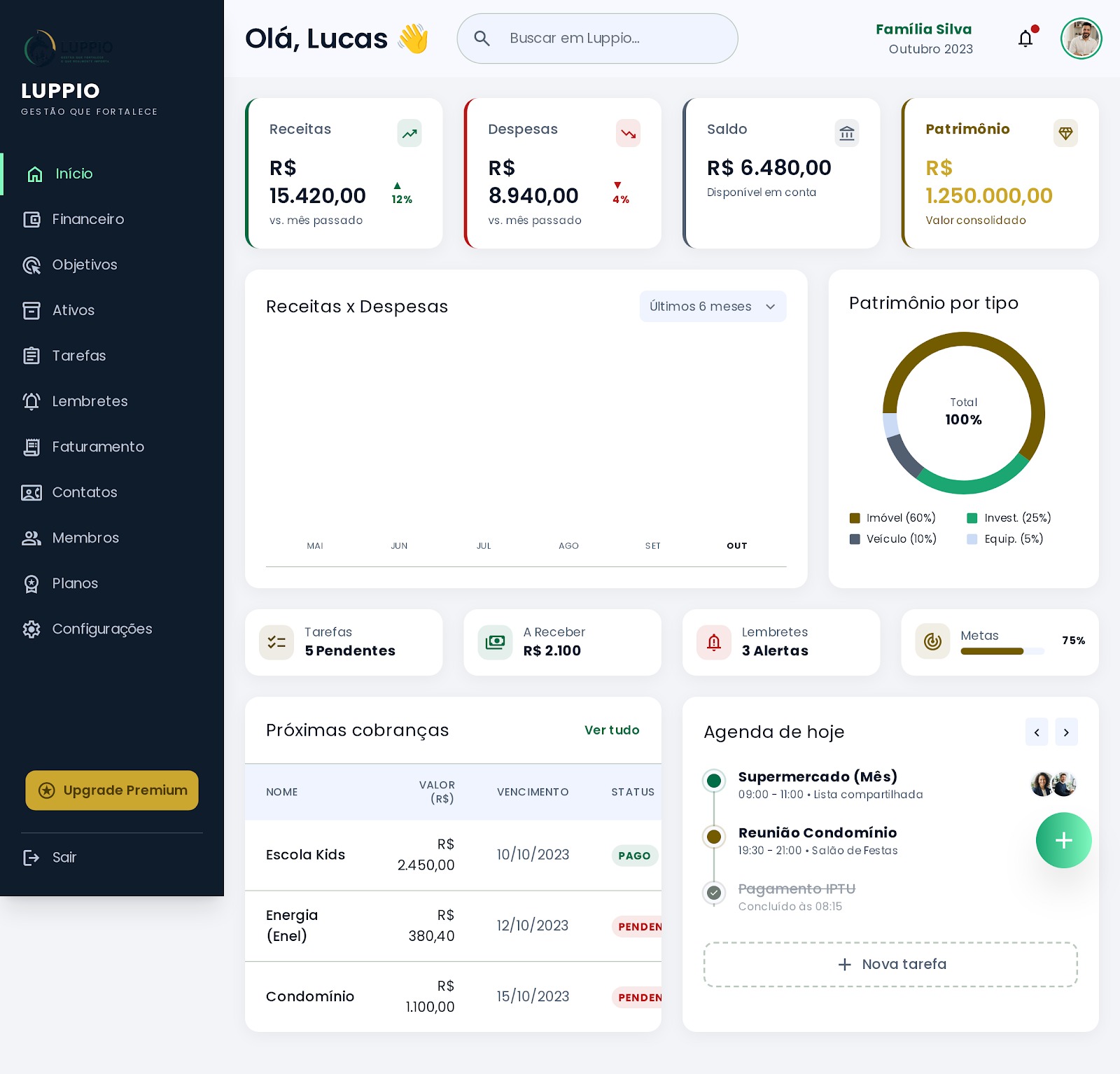 Dashboard do Luppio